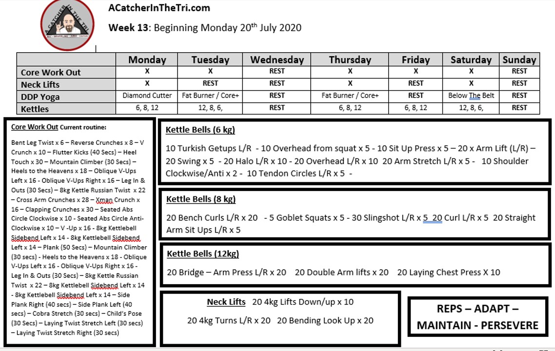 Week 13: Upping The Weights – A Catcher in the Tri (angle)